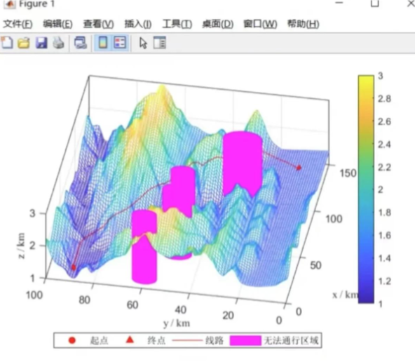 matlab eye函数如何生成全1矩阵?